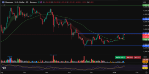 Ethereum price forecast