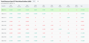 ETF inflow