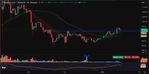 BNB price forecast