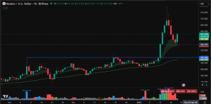 Monero price chart