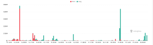 Bitcoin liquidation chart