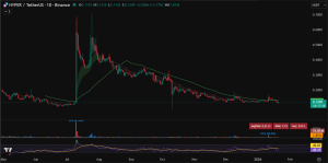 Hyperliquid (HYPE) price forecast