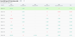 XRP ETF
