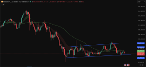 Bitcoin price