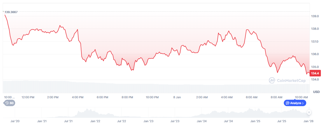 Solana Price as the Best Crypto to Buy Now