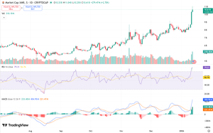 XMR RSI MACD 12 Jan 26