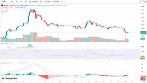 XRP Price 19 Jan 26