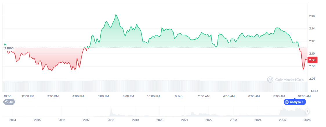 XRP Price Prediction Now
