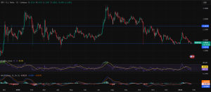 XRP price forecast
