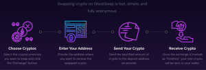 ghostswap swapping