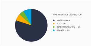 zcash ecc miner rewards