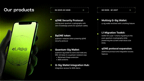 qLABS productportfolio: qONE Security Protocol, Quantum-Sig Wallet, Q-Sig Integration Hub, L1 Migration Toolkit.