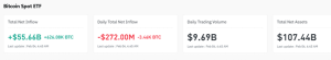 Bitcoin Spot ETF 4 Feb