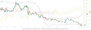 Dogecoin (DOGE) 9 Feb 2026