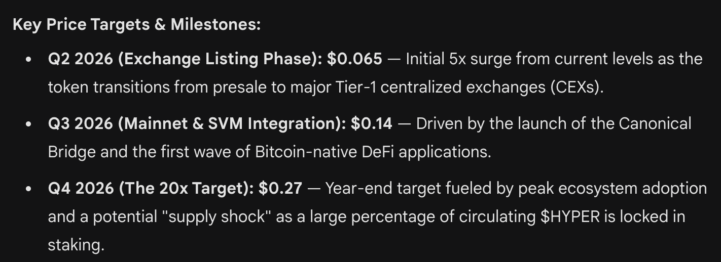 Gemini price predctions feb 27 bitcoin hyper
