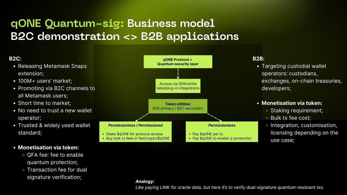 5 Ways $qONE Generates Real Demand - Why This Is the Only Crypto Presale in 2026 With an Actual Revenue Engine