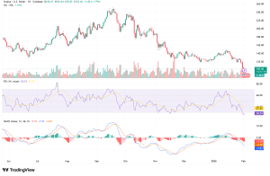 SOL Daily Chart 2 Feb