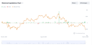 crypto liquidation