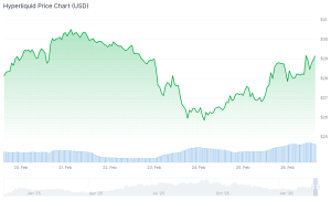 Solana, Hyperliquid, or MAXI? Best Altcoins to Buy as Prices Rebound hyperliquid chart