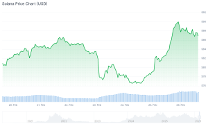Solana, Hyperliquid, or MAXI? Best Altcoins to Buy as Prices Rebound solana chart