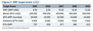 XRP Standard prediction