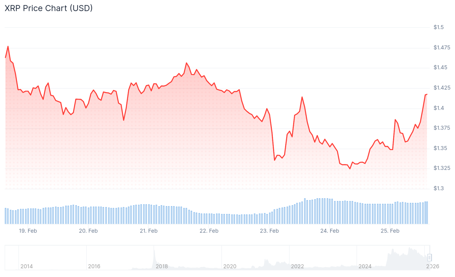 煤炭股趨勢—上漲是否代表“再通脹交易”回歸？