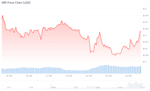 best altcoins to buy XRP chart