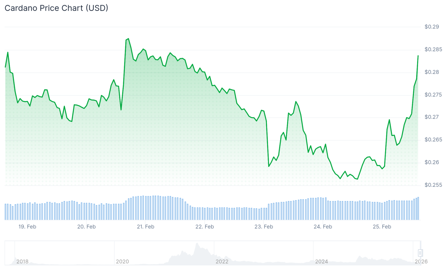 藥?易購：甘孟先生現任公司第四屆董事會非獨立董事
