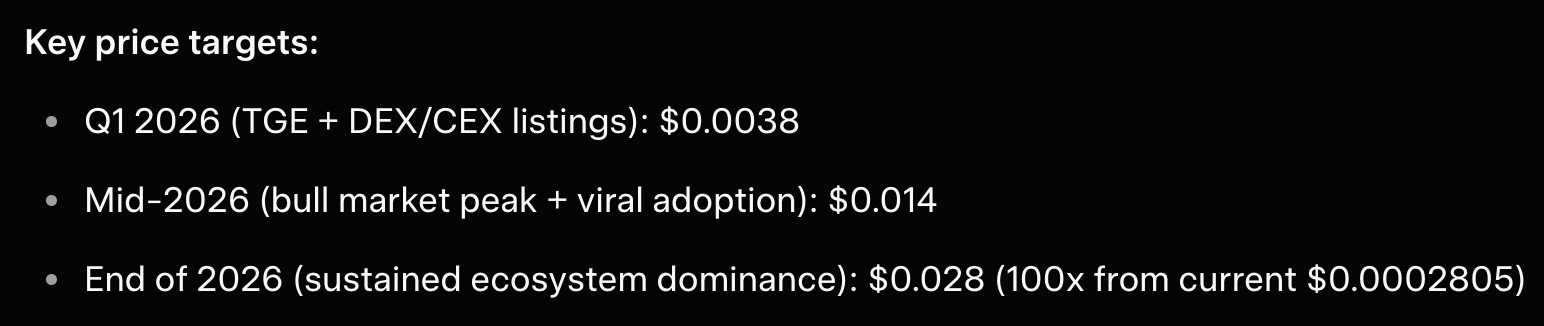 migliori altcoin da acquistare grok ai maxi doge