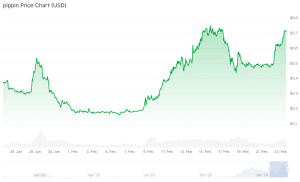 best altcoins to buy pippin