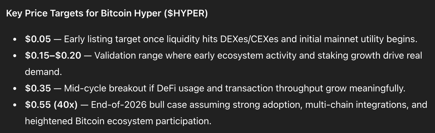 chatgpt bitcoin hyper price prediction 23 feb