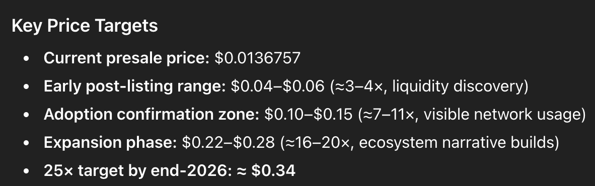 chatgpt bitcoin hyper price prediction