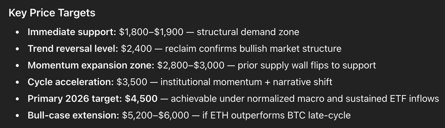 chatgpt eth price prediction