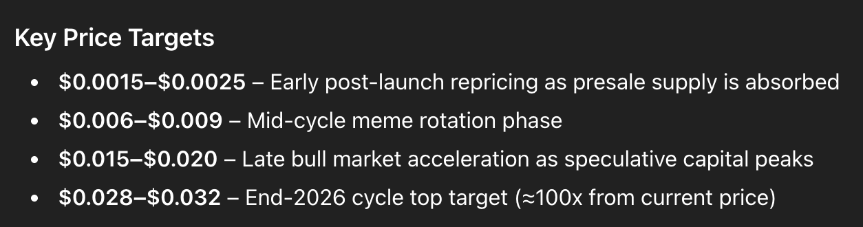 chatgpt maxi doge price prediction feb 16