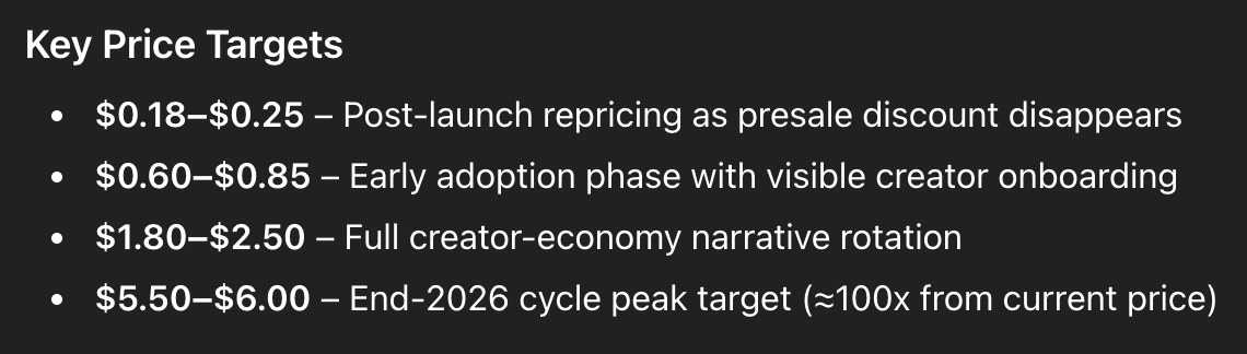 chatgpt subbd price prediction feb 16