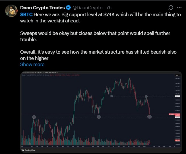 Daan Crypto X Post