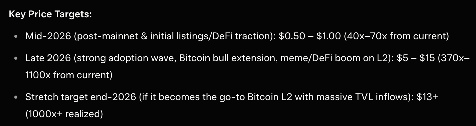 grok bitcoin hyper price prediction feb 2 2026