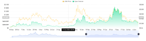 link-openinterest