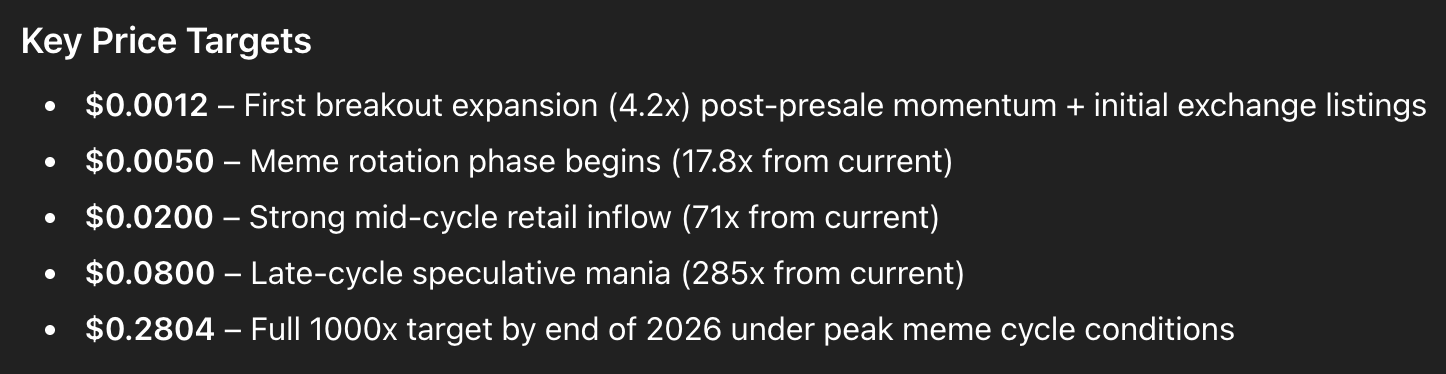 maxi doge chatgpt price prediction 1000x