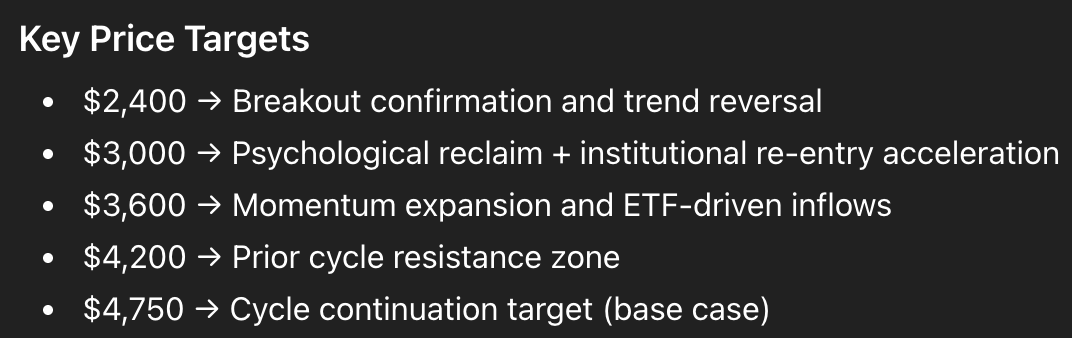 ChatGPT eth price predictions march 23 2026