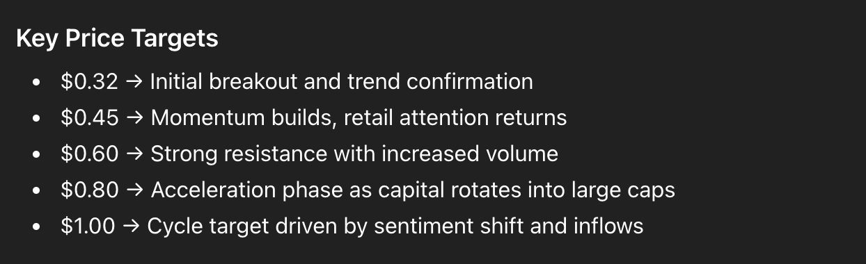 ChatGPT price predictions march 23 2026 ada