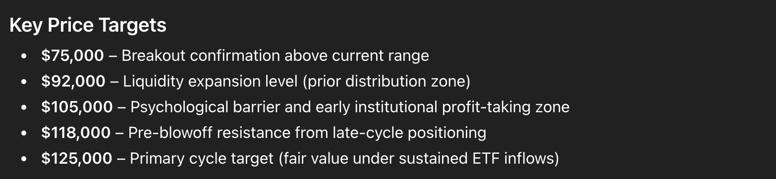 ChatGPT price predictions march 26 2026 bitcoin