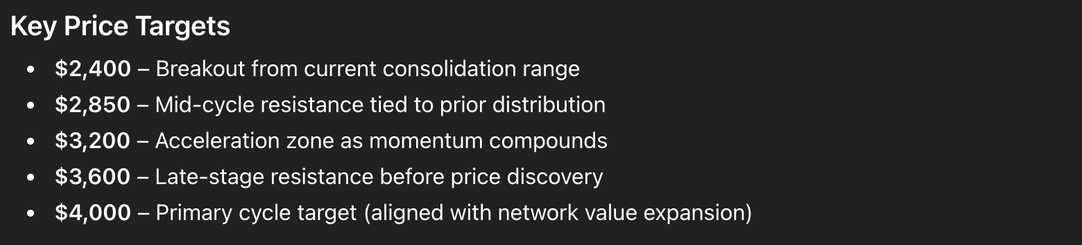 ChatGPT price predictions march 26 2026 eth