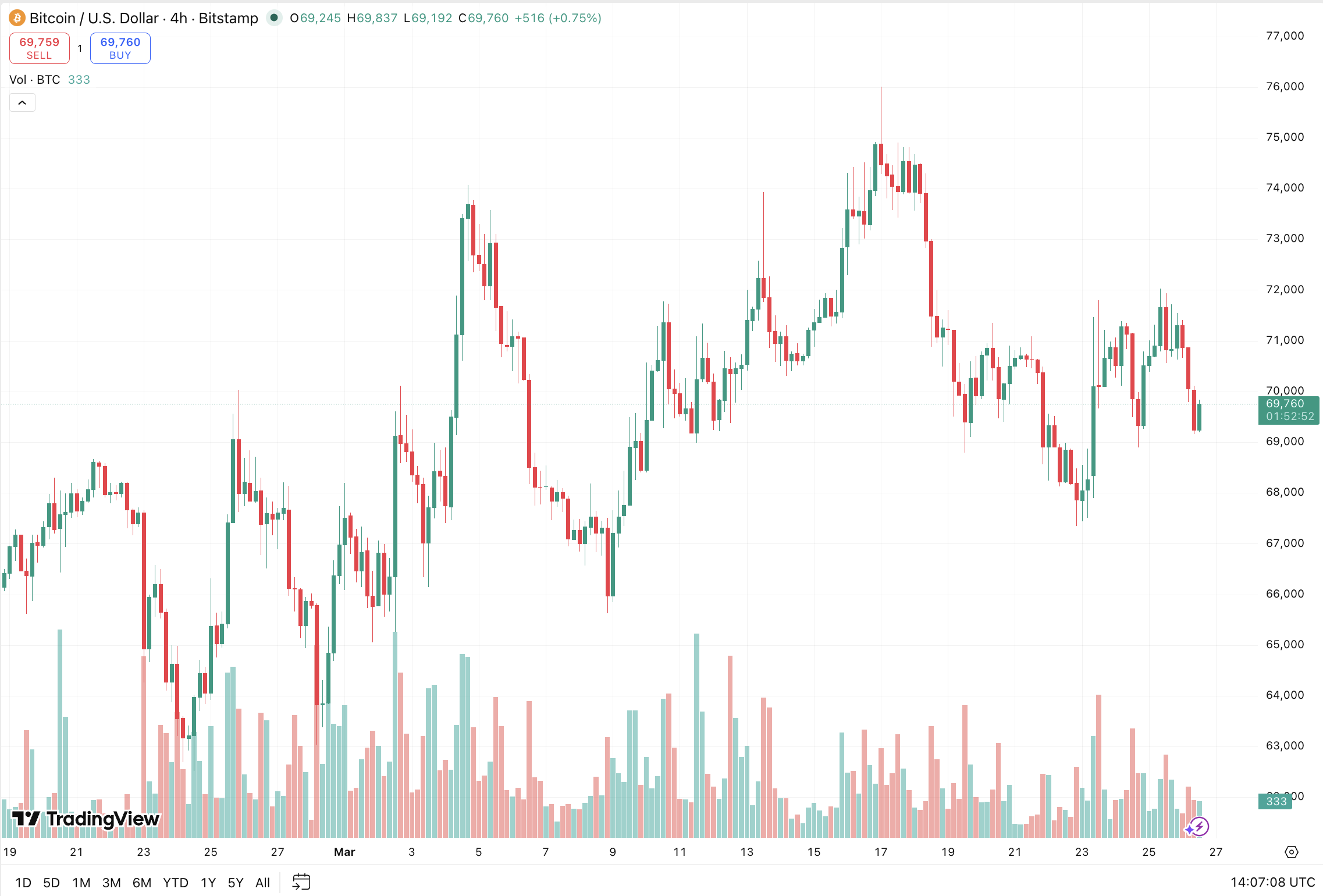 With Friday's $18.6Bn options expiry looming and exchange-held BTC price collapsing to a seven-year low, the setup is anything but ordinary.