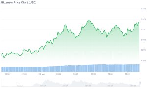best altcoins to buy bittensor