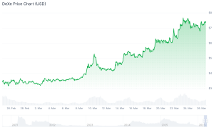 best altcoins to buy dexe chart