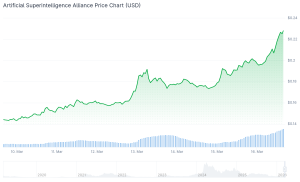 best altcoins to buy fet chart
