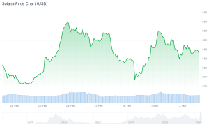 best altcoins to buy solana chart
