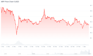 best altcoins to buy xrp chart 2