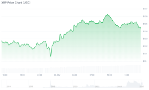 best altcoins xrp chart march 30